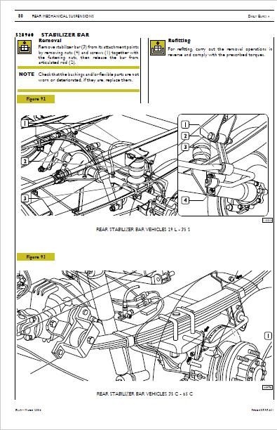Iveco Euro 4 Workshop Manual suspension springs